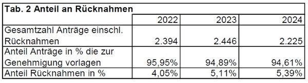 tabelle ruecknahmequote 2022 2024