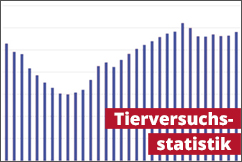 Tierversuchsstatistik